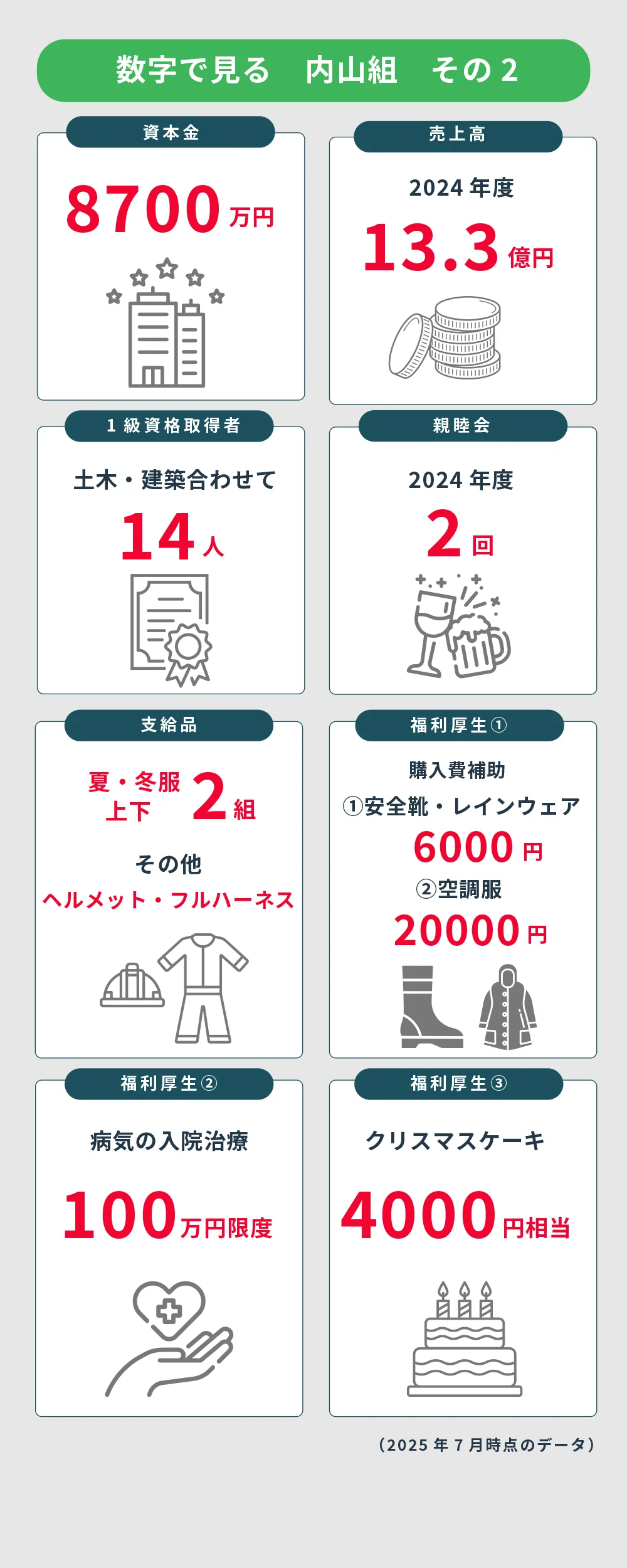 数字で見る内山組　その２