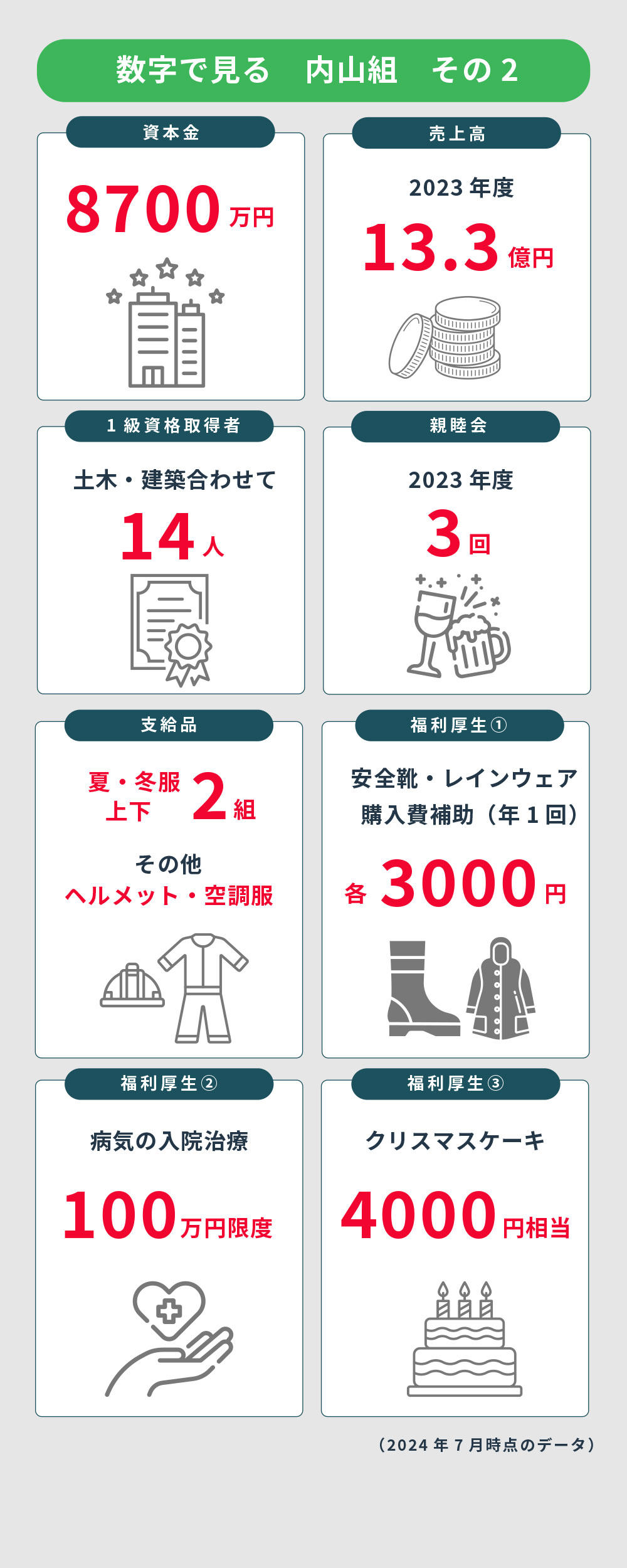 数字で見る内山組　その２